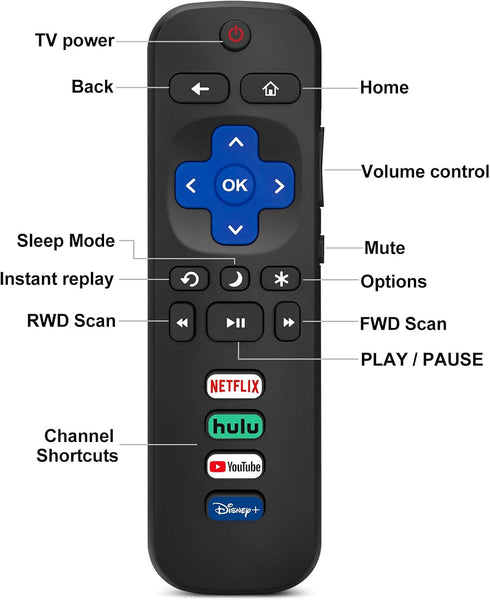 (Pack Of 4) 2 Replaced Remote Control Only For Roku Tv Cover Blue And Green Remote Controls