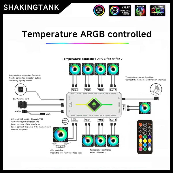 Shakingtank Argb And Pwm Hub 9 Ports For Rgb &Pwm Case Fan With Controller Sata Power Input Magnetic Backplane Splitter 5V/3Pin Adapter Usb Cables Hub