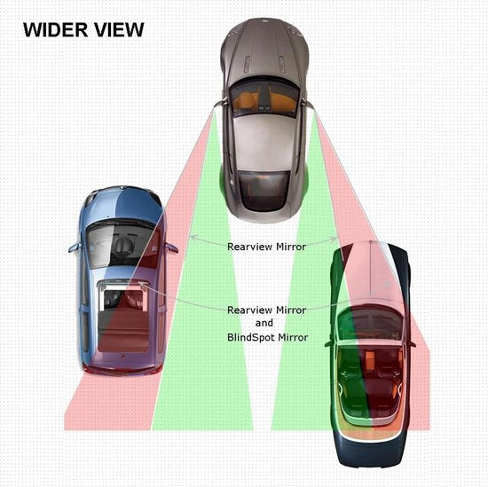 Blind Spot Universal Fit For Cars Suvs Trucks 360 Adjustable Mirrors