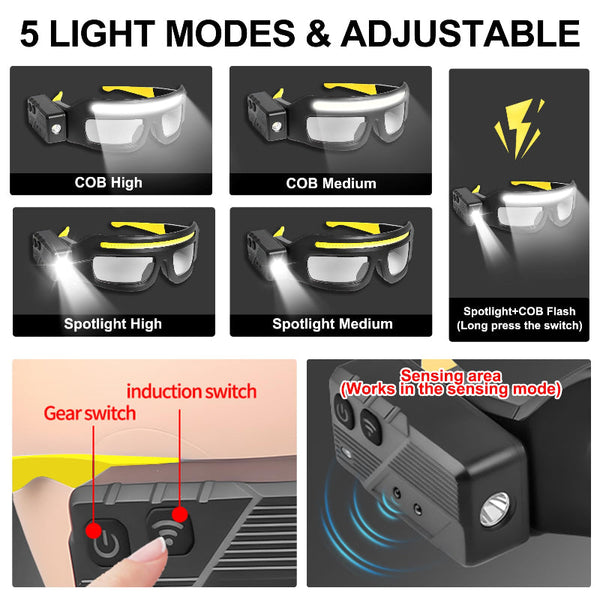 Rechargeable Led Headlamp Safety Glasses With Light Reading Lamp Flashlight Work Walking Running Diy Gift For Men Night Camping Fishing Usb Black 1 Pi