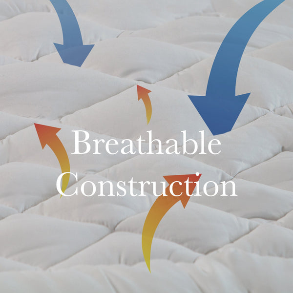 Royal Comfort 1200Gsm Deluxe 7 Zone Mattress Topper Luxury Gusset Breathable King White Mattress Toppers & Protectors