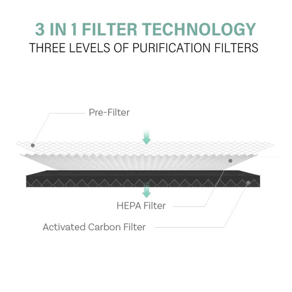 Mygenie Ultra Quiet Eco Flow Air Purifier Wi Fi Control Hepa Filter White Air Purifiers