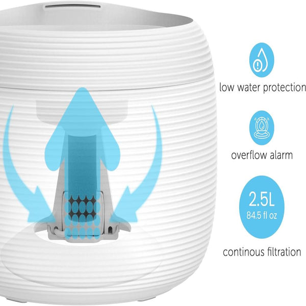 Vikus Smart Pet Water Fountain For Cats & Dogs 2.5L Dog Fountains