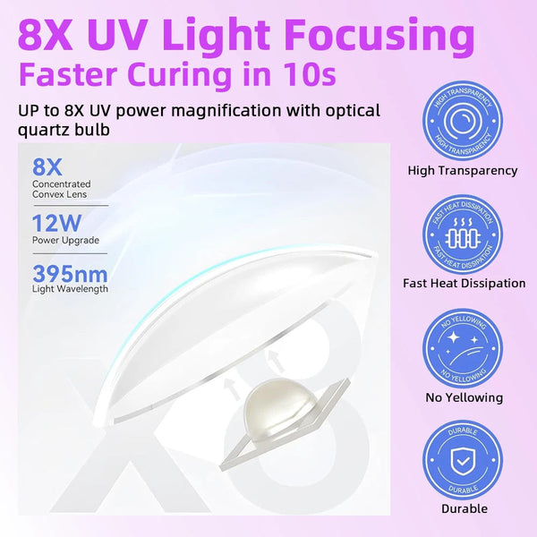 Mini Uv Led Nail Dryer Lamp Usb Gold Nail Dryers & Lamps