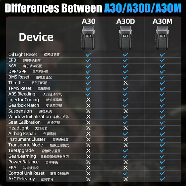 A30m Bluetooth Diagnostic Scanner Global Version Black Code Readers & Scanners