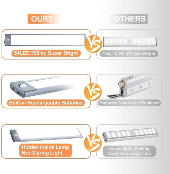 54 Led Rechargeable Under Cabinet Night Lighting For Kitchen And Bedroom Silver White Night Lights