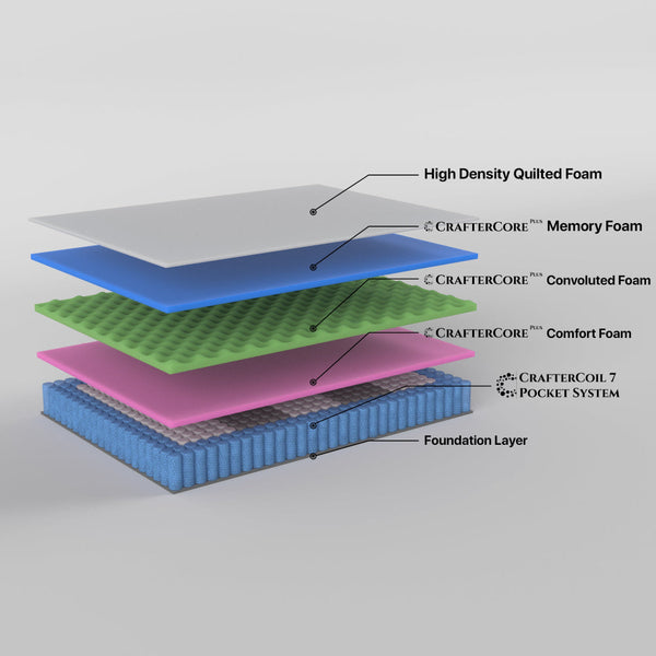 Boutique King Mattress 7 Zone Pocket Spring Memory Foam Mattresses