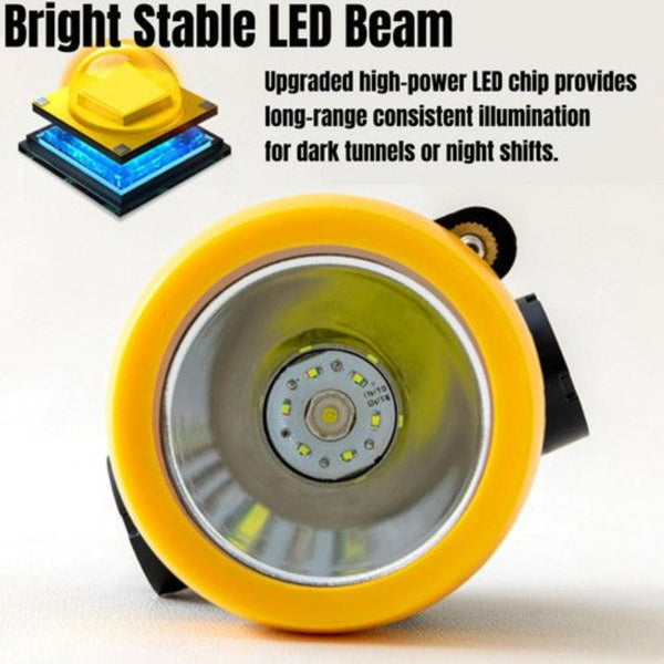 Led Miner Headlight 3000 Lux High Bright Waterproof Hard Hat Lamp Rechargeable Head Torches