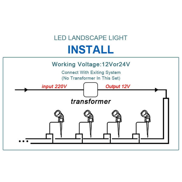 10Pcs 12V Led Waterproof Outdoor Garden Spotlights Landscape Light Flood Lights Cool White Landscape & Walkway Lights