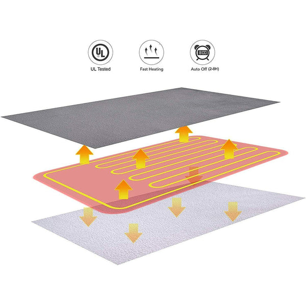 Double Side Flannel Heated Electric Throw Rug Blanket Fast Heating Warm Washable Grey Electric Blankets