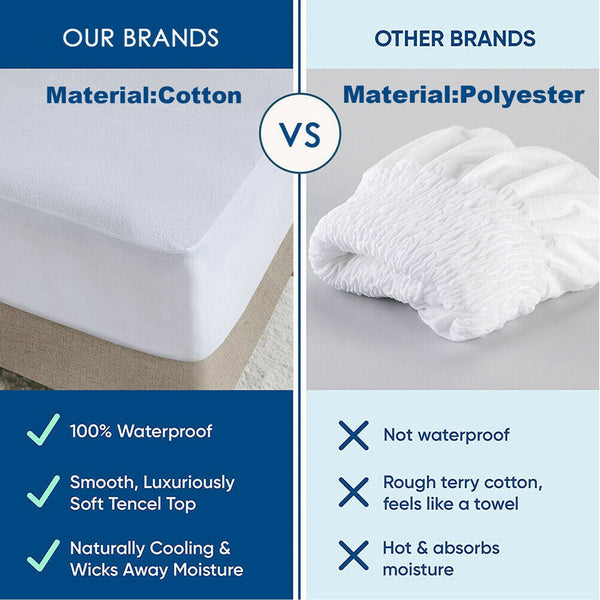 100% Terry Cotton Fitted Mattress Protector Waterproof King Mattress Toppers & Protectors