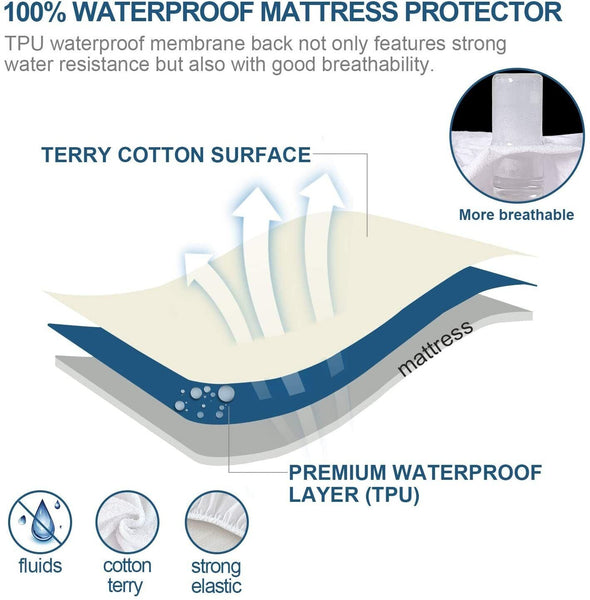 100% Terry Cotton Fitted Mattress Protector Waterproof Queen Mattress Toppers & Protectors