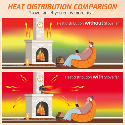 6 Blades Fireplace Stove Fan Self Powered Wood Burner Eco Fireplace & Stove Accessories