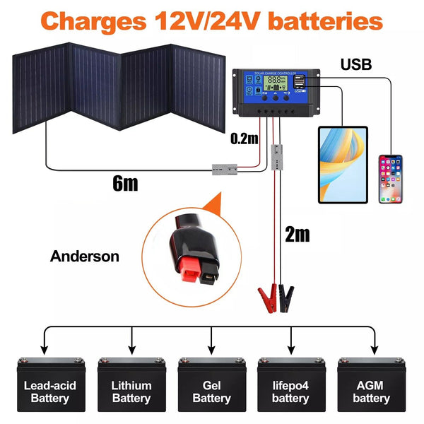 160W Folding Solar Panel Blanket Mat Flexible Mono Power Camping Rv Usb 12V Solar Panels & Kits