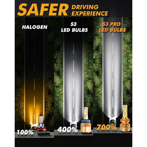 S3 Pro Series H11 Dual Copper Pipe 12V Matching Decoder 120W Gold Aluminum Components Auxbeam Led Car Lights