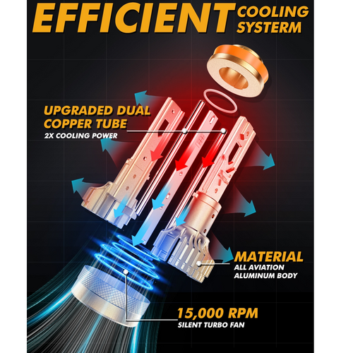 S3 Pro Series H11 Dual Copper Pipe 12V Matching Decoder 120W Gold Aluminum Components Auxbeam Led Car Lights