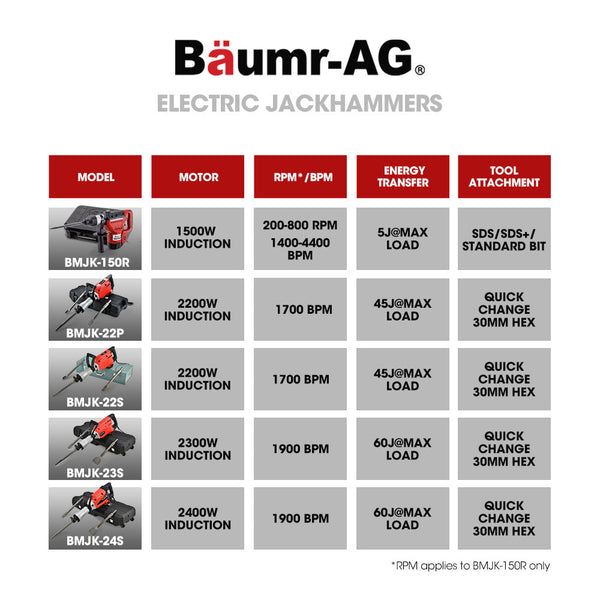 Baumr Ag 2400W Pro Grade Electric Demolition Jackhammer With 3 Bonus Chisels Carry Case Jackhammers