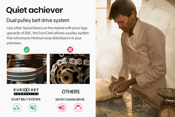 10L Spiral Dough Mixer Commercial Machine Bakery Kneader Small Litre Countertop Mixers