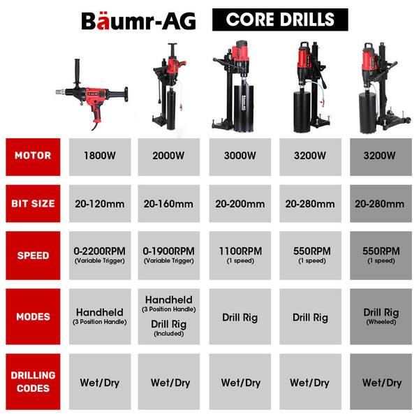 Baumr Ag 3200W 280Mm Wet/Dry Core Drill W/ Wheeled Stand & 127Mm Bit Combo For Concrete Coring Hole Drilling Corded Drills