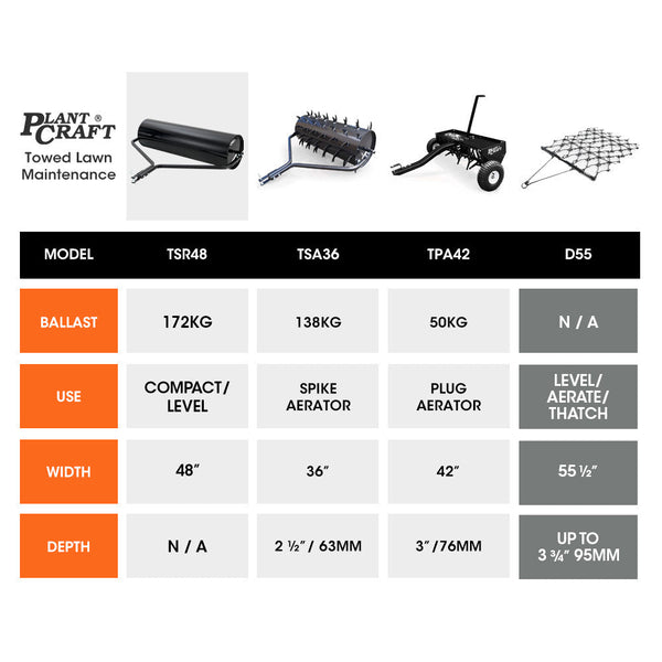Plantcraft Tow Behind Drag Harrow Rake 1.4M Wide For Ride On Mower Lawntractor Pasture Paddock Lawn Mower Parts