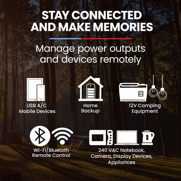 1200W Lithium Power Station 1075Wh Lifepo4 Multiple Voltage Output 15W Wireless Charge Camping Heating & Generators