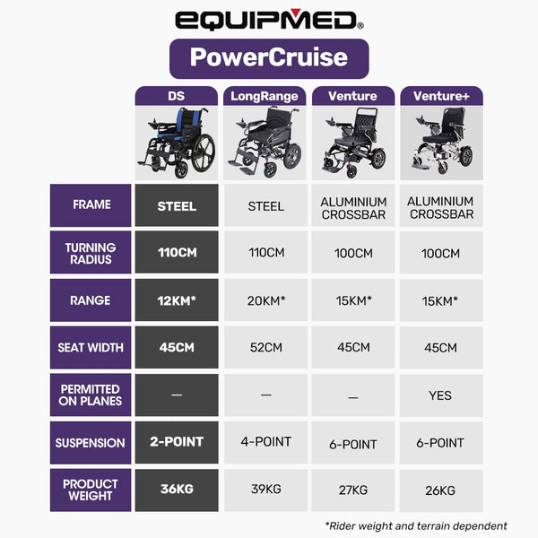 Equipmed Electric Wheelchair Folding Long Range Airline Lithium Battery 24" Light Rear Wheels Matte Black/Blue Wheelchairs