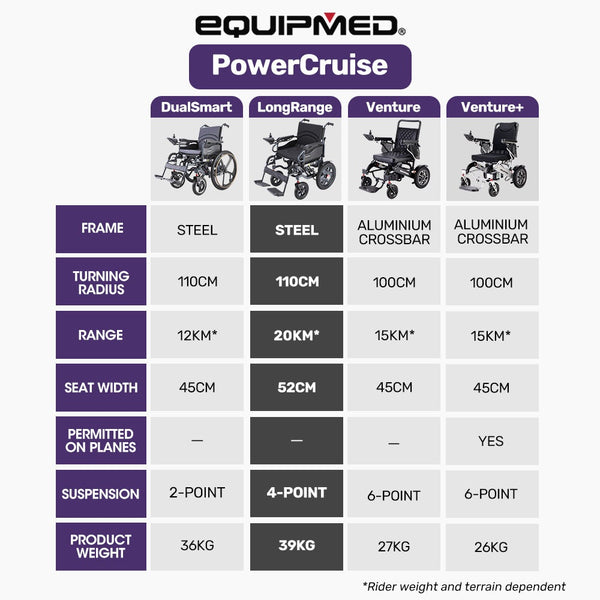 Equipmed Electric Folding Wheelchair Wide Bariatric Chair Seat Comfortable For Xl Long Range Lithium Battery Black Wheelchairs
