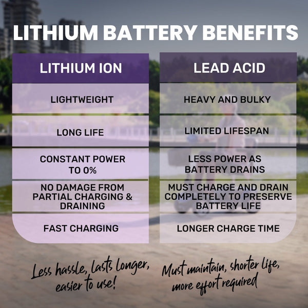 Equipmed Freeroam+ Mid Sized Lithium Fast Easy Charge Mobility Scooter Red Mobility Scooters