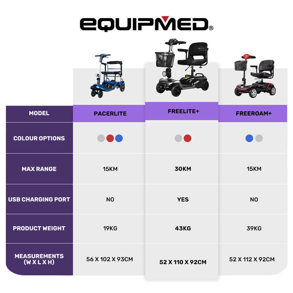 Equipmed Freelite+ Mid Sized Foldable Electric Mobility Scooter Grey Mobility Scooters