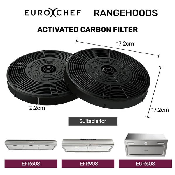 Rangehood Filter Set For Eur60s Efr60s Efr90s 2 Replacement Activated Carbon Filters Rangehoods