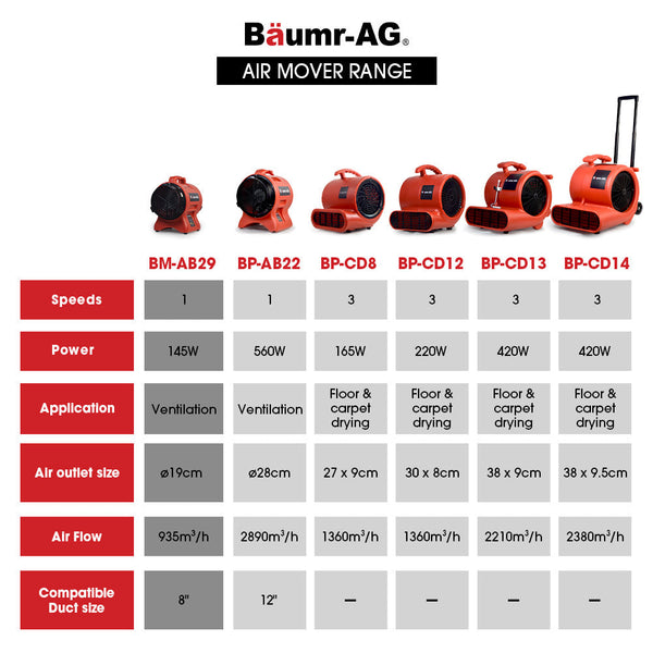 Baumr Ag 200Mm (8 Inch) Portable Air Blower Mover Axial Ventilation Extraction Fan Blowers Air Movers & Dryers
