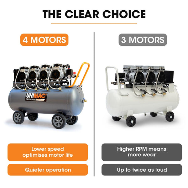 150L 4.5Hp Ultra Slient Oil Free Electric Air Compressor Long Life Quad Motor 116Psi Portable Twin Nitto Outlets 15A Plug Air Compressors