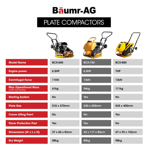Baumr Ag Baumr Ag 94Kg 420X540mm Plate Compactor Sprinkler System Paver Pad Compactors