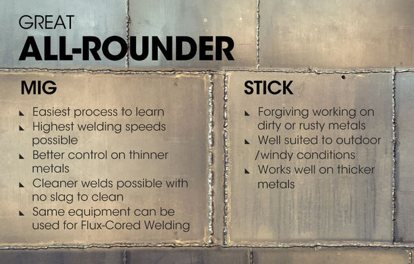 300 Amp Mig Stick Welder Portable Dc Gas Gasless Inverter Welding Machine 15A Plug Welding & Soldering Tools