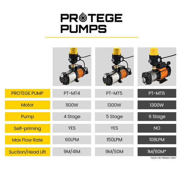 Multi Stage Water Hi Pressure Pump With Auto Controller Home Garden Irrigation 6 Electric Water Pumps & Pressure Tanks