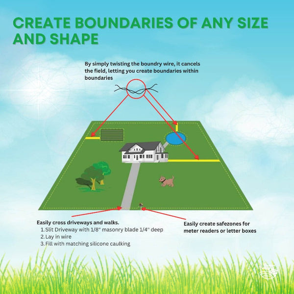 Fences & Pens Rooster Farms 300M Boundary Wire Solid Copper Dog Fence Underground Invisible Red Cable
