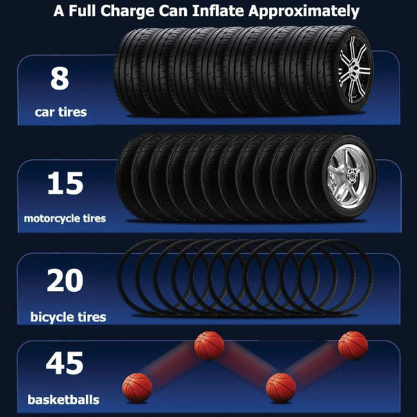 Social Hike Tyre Inflator Rechargeable Car Bike Tire Air Pump Compressor Air Compressors