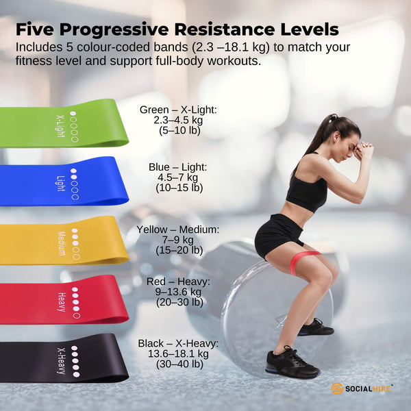 Social Hike Resistance Bands 5 Pack – Anti Slip Latex Workout Loops 2.3–18.1Kg Resistance Trainers