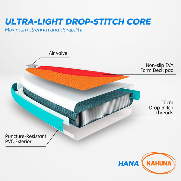 Kahuna Hana Inflatable Stand Up Paddle Board 10Ft W/ Isup Accessories Paddleboard Pumps