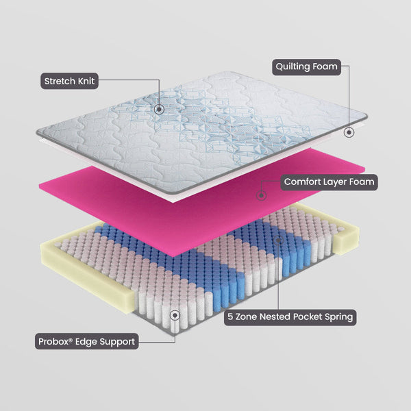 Laura Hill Exquisite Australian Made Queen Premium Mattress Mattresses