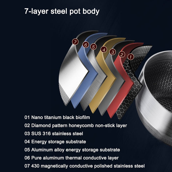Premium 316 Stainless Steel Non Stick 22Cm Milk Pot With Double Sided Honeycomb Design Saucepans & Stockpots