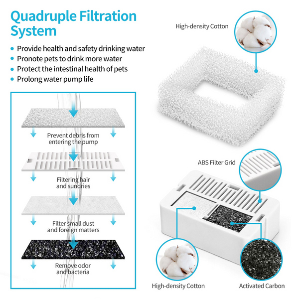 Yes4pets 48 X Pet Dog Cat Fountain Filter Replacement Activated Carbon Exchange Filtration System Automatic Water Dispenser Compatible Dishes Feeders