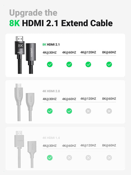 Ugreen 40447 Hdmi Extension Cable 8K 60Hz 48Gbps Male To Female 1M Monitor/Av Cables & Adapters