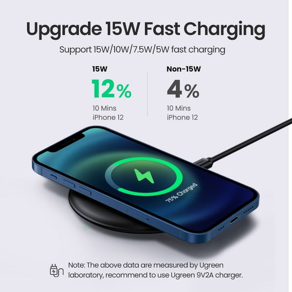 Ugreen 80537 Wireless Charger Pad Chargers & Docking Stations