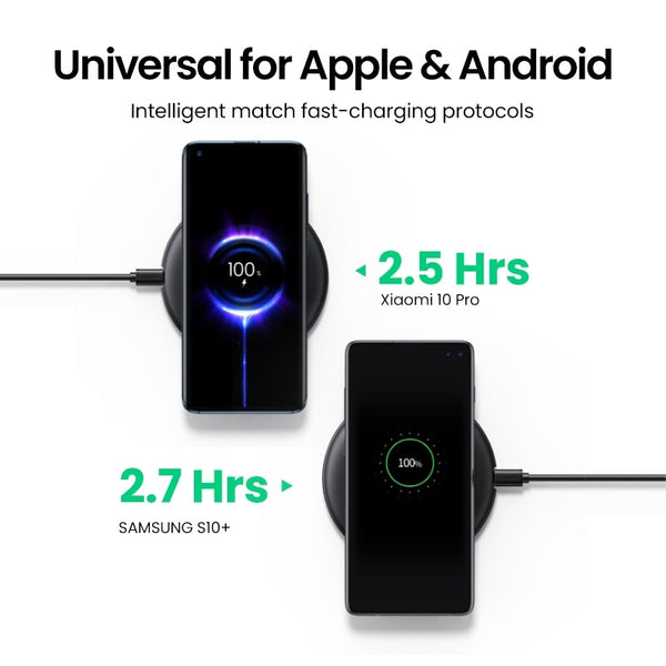 Ugreen 80537 Wireless Charger Pad Chargers & Docking Stations