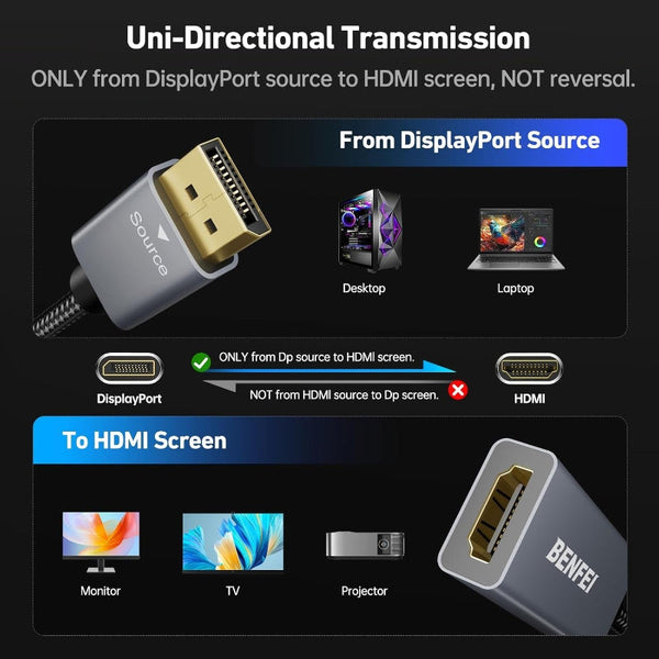 Benfei 4K Displayport To Hdmi Adapter (2K 60Hz 1080P 120Hz) Uni Directional Port Monitor Converter Monitor/Av Cables & Adapters
