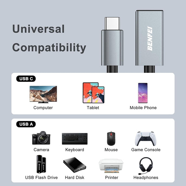 Benfei 262Gy 2P Usb 3.0 C To A Adapter (2 Pack) Usb Cables Hubs & Adapters