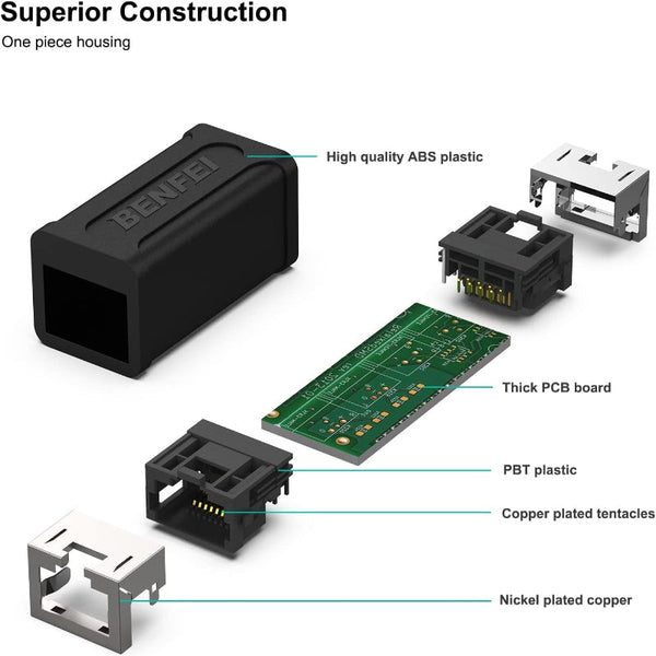Benfei Rj45 Inline Coupler Cat7 Cat6 Cat5e Ethernet Female To Splitters Couplers & Adapters