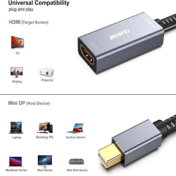 Benfei Mini Dp To Hdmi Adapter (Thunderbolt Compatible) Monitor/Av Cables & Adapters