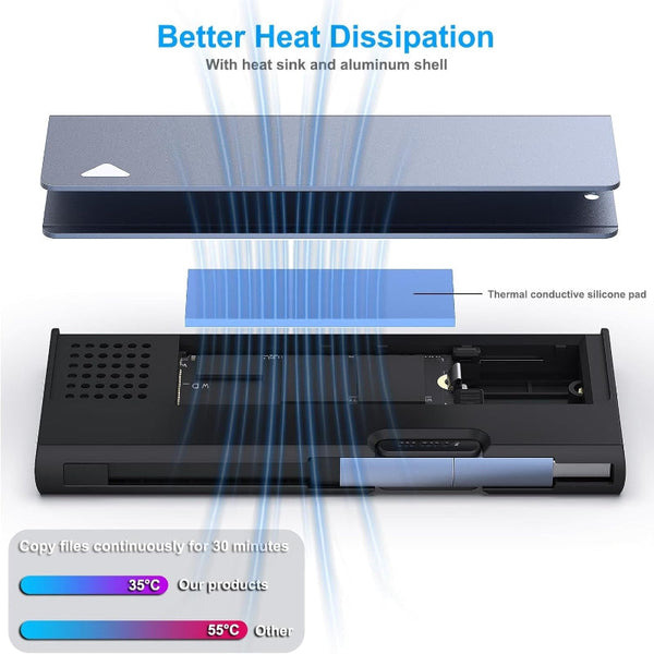 Benfei 345Gy M.2 Nvme Sata Ssd Enclosure 10 Gbps Usb Type C/Type A To Pci Key/(B+M) Drive Enclosures & Docks